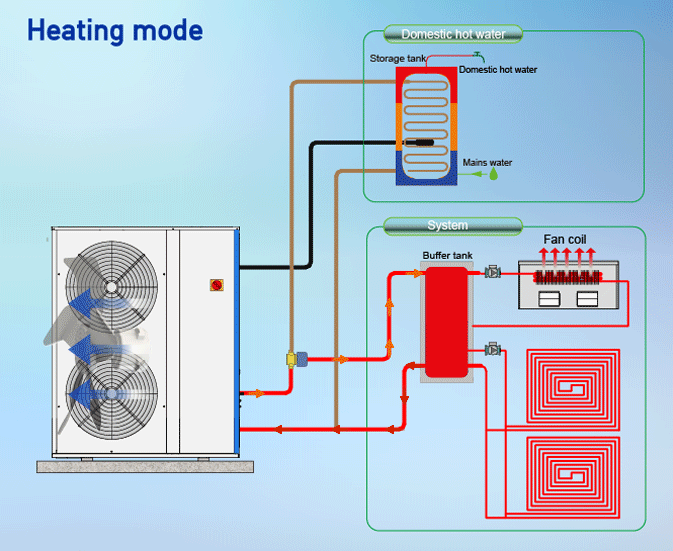 生活人畔热缺没 空气能热泵 直流变频风冷热泵
